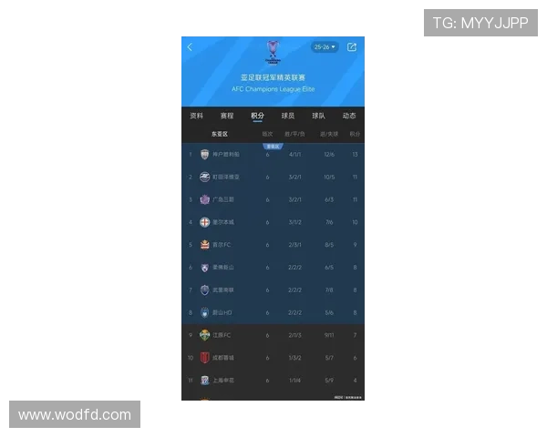 亚冠最新战报解析：焦点对决精彩瞬间与赛果盘点