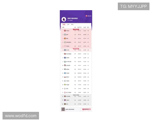 英超最新积分榜解析各队排名变动及争冠降级形势分析