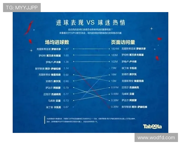 世界杯赛事平台全面数据解析助力球迷精准观赛体验提升 - 副本